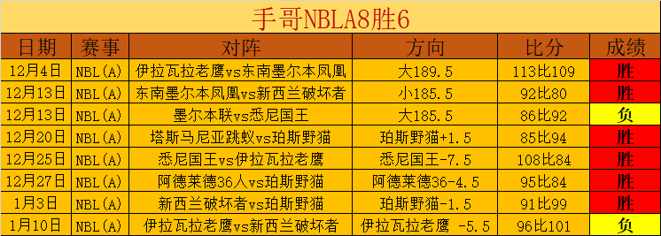 西甲焦点战,毕尔巴鄂竞,技迎战巴拉,万博manbetx体育平台,万博体育官网,万博体育app下载,ManBetX,SPORTS