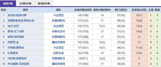 巴西换帅风,惨败后瞄准,安切洛蒂,万博manbetx体育平台,万博体育官网,万博体育app下载,ManBetX,SPORTS
