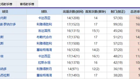巴西换帅风波，1-4惨败后瞄准安切洛蒂，皇马或成牺牲品